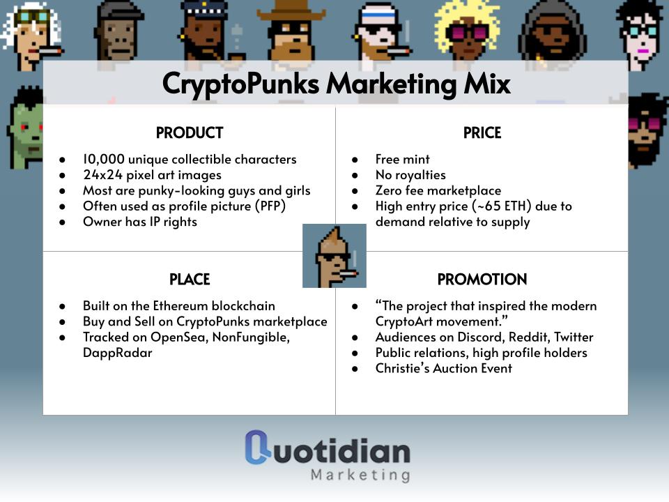 CryptoPunks Marketing Mix