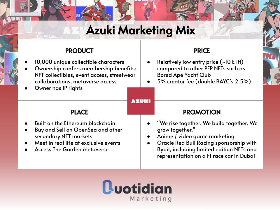 Azuki Marketing Mix