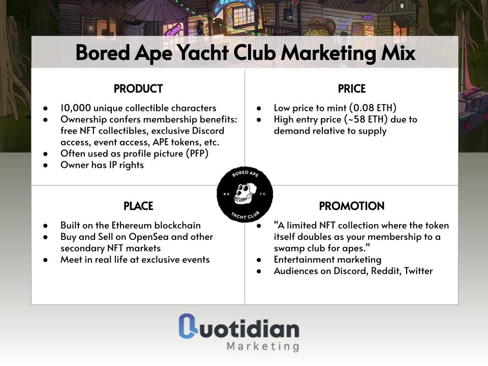 BAYC Marketing Mix