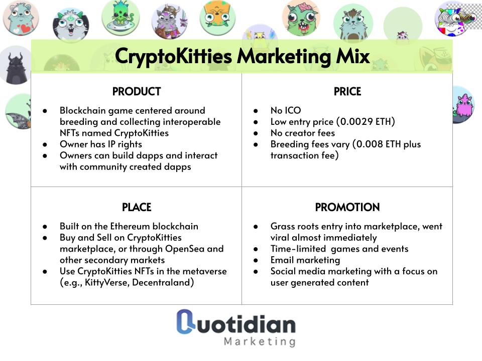 CryptoKitties Marketing Mix